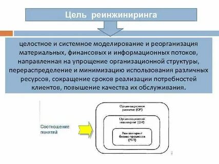 Реинжиниринг архитектуры