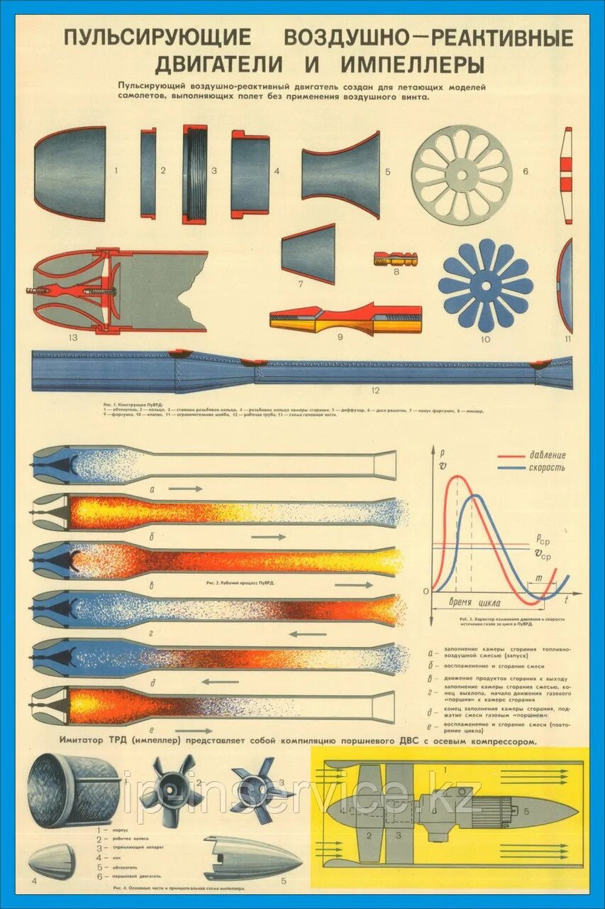 Двигатель внутреннего сгора. Пульсирующие воздушно-реактивные двигатели (пуврд). Двигатель пульсирует. Двигатель пульсирует. Детонационный двигатель энергомаш.