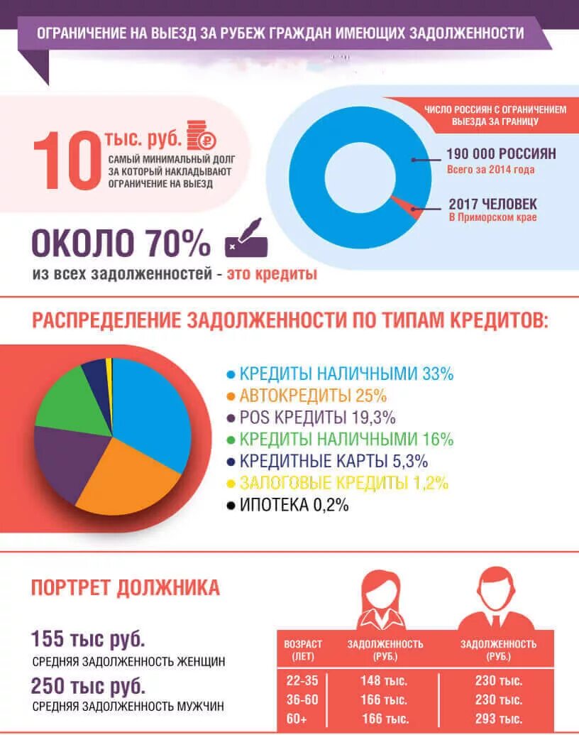 Как узнать о запрете выезда за границу. Ограничение на выезд за границу. запрет на выезд. запрете выезда за границу. ограничение на выезд должника за границу.