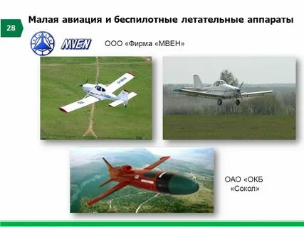 Презентация на тему беспилотные летательные аппараты