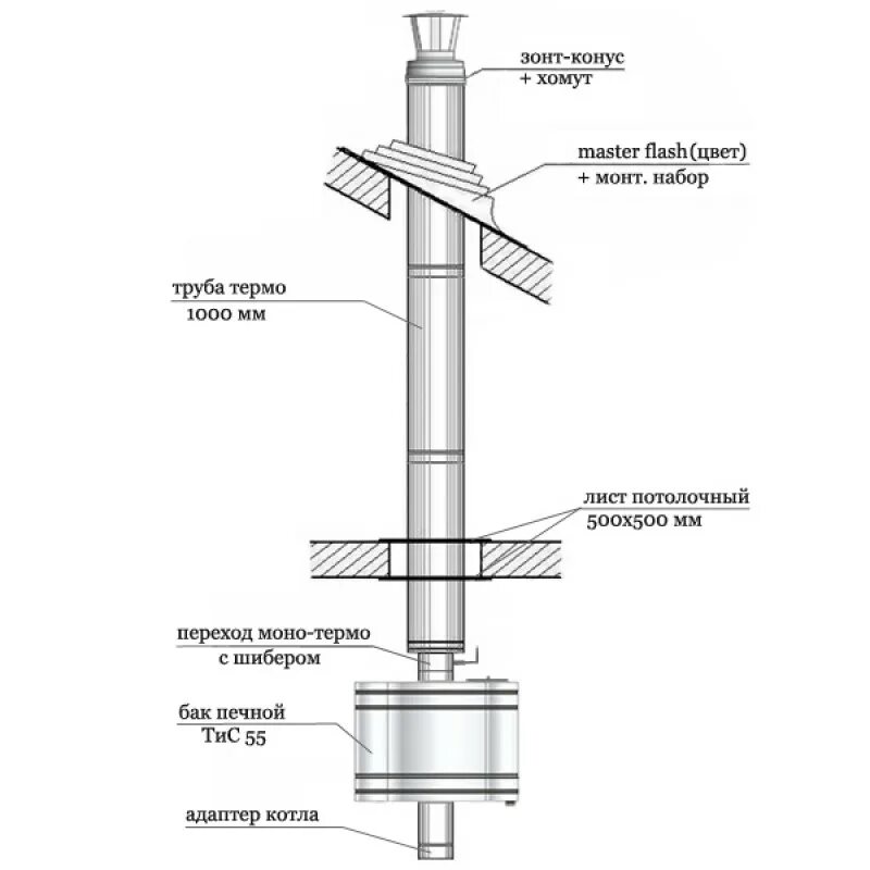 Дымоход из нержавейки диаметр. Комплект дымохода диам 115 мм. Проходной узел сэндвич трубы через крышу схема. Комплект дымохода для бани 115. Схема дымохода.