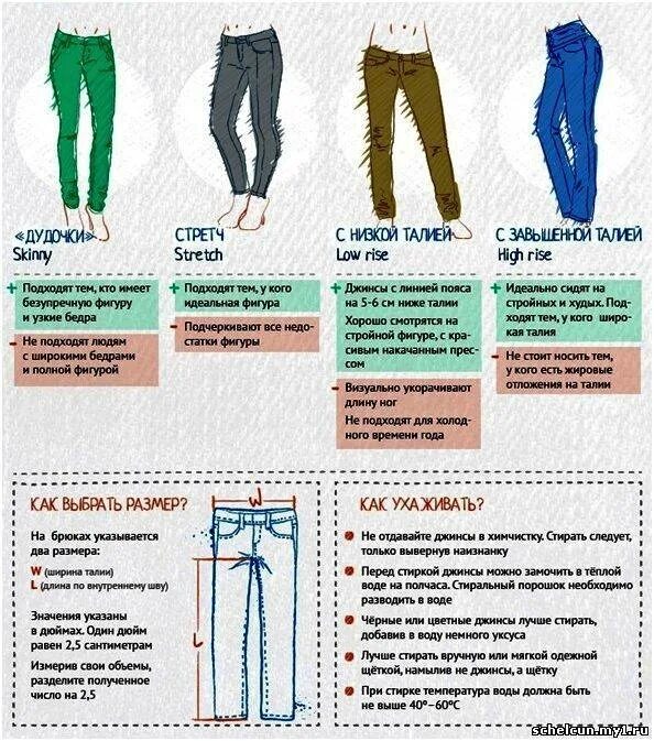 Выбрать правильно брюки. Джинсы по фигуре мужские. Подобрать джинсы по фигуре. Формы брюк женских названия. Правильная посадка мужских джинсов.