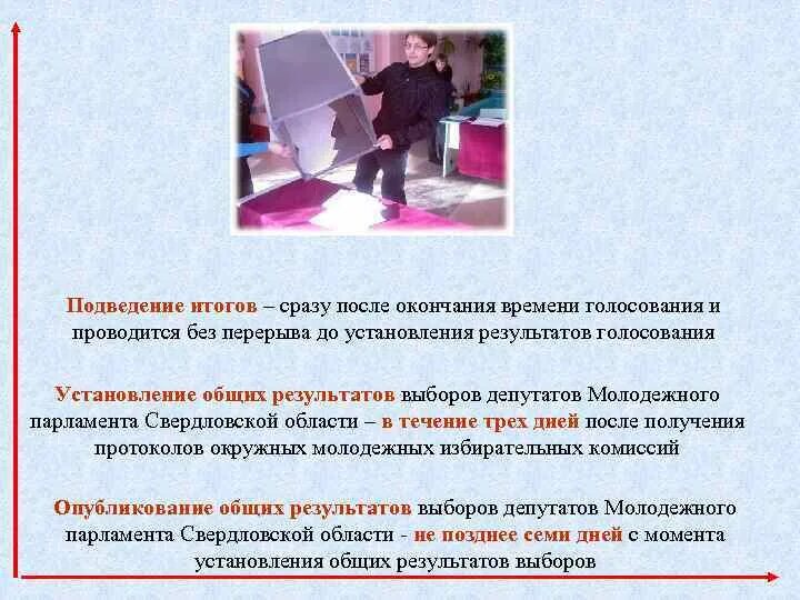 Установление итогов голосования избирательными комиссиями. Подведение итогов голосования. установление итогов голосования это. порядок подведения итогов выборов. порядок голосования установление результатов выборов.