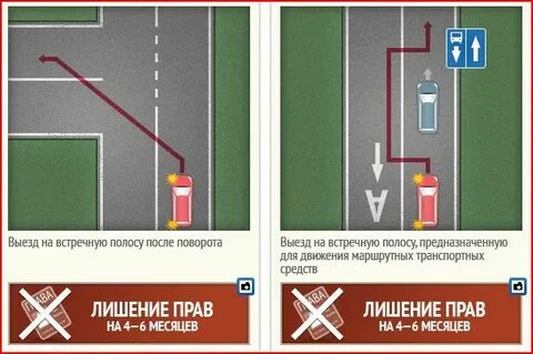 Штраф за встречную полосу на перекрестке