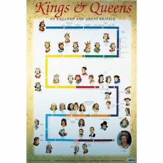 English kings and queens