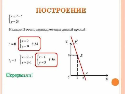 Как найти точки принадлежащие прямой