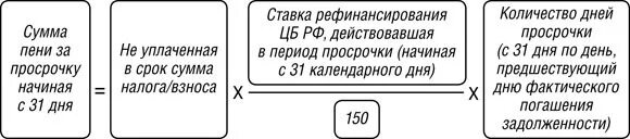 Калькулятор неустойки по ставке рефинансирования 1/300. Начисление пени по ставке рефинансирования. Формула начисления пени. Калькулятор расчета пени. Калькулятор неустойки по ставке рефинансирования 1/300.
