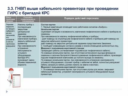 Признаки гнвп