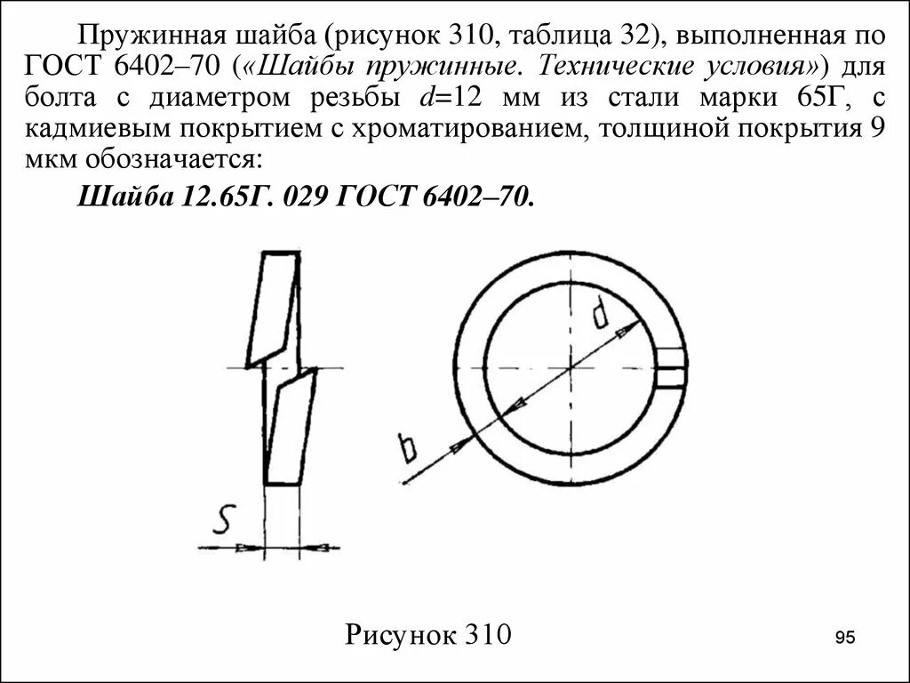 Шайбы гроверные ГОСТ 6402-70. ГОСТ 6402-70 шайбы пружинные. Пружинная шайба 8 65г 029 ГОСТ 6402- 70. Шайба пружинная 12 ГОСТ 6402-70. Шайба 4 гост