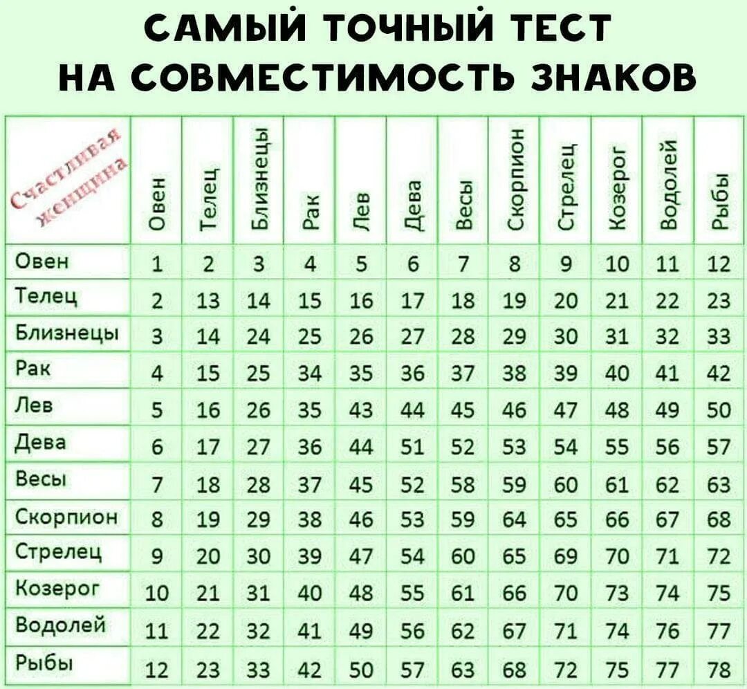 Астрологический квадрат. Астрологический Квадра. Астрологический квадрат отношений. Пары по знакам зодиака совместимость.