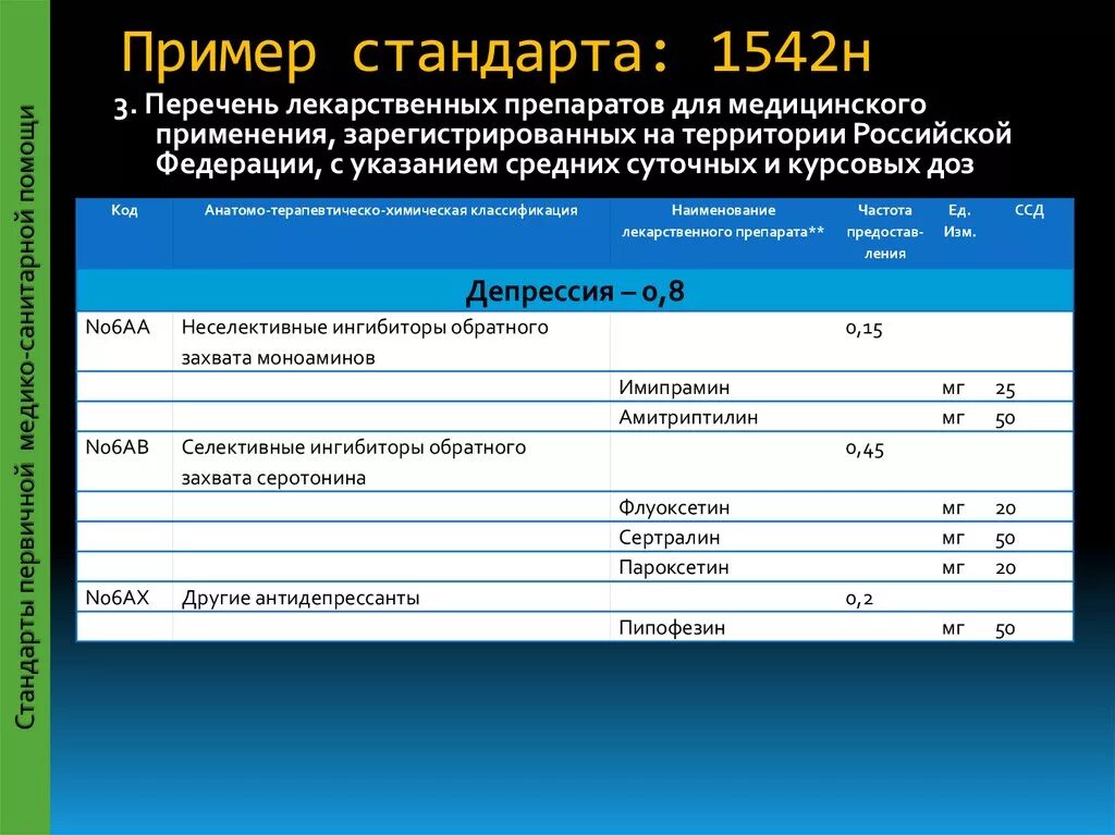 Ту пример стандарта. Примеры стандартов. Наименование стандарта. Стандарт образец. Оформление стандарта организаций