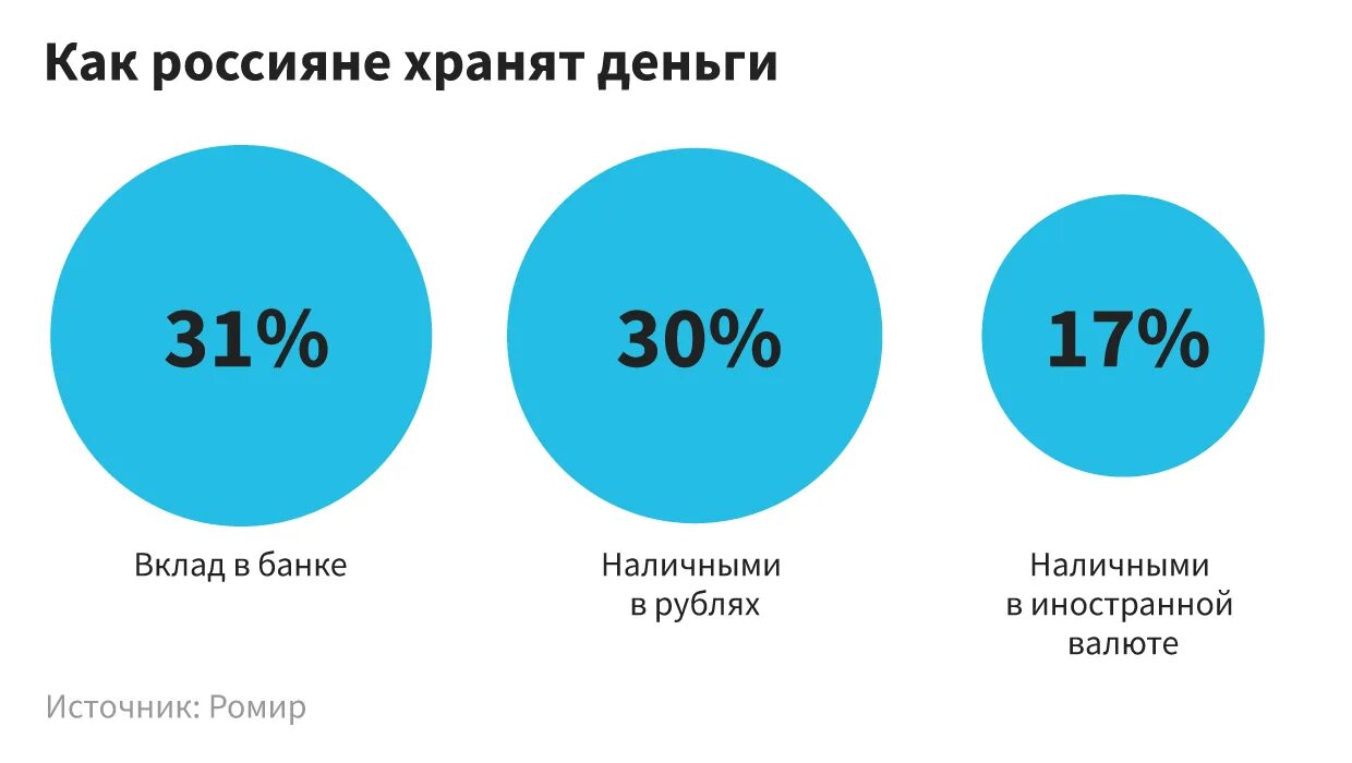 Сколько можно держать деньги