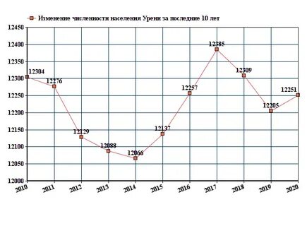Население костромы на 2024 год
