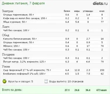 Дневник питания с подсчетом