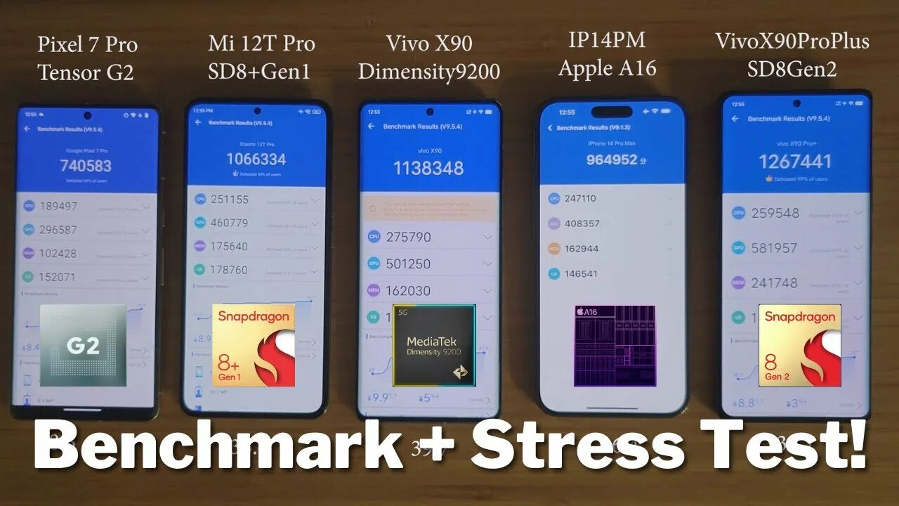 Snapdragon 8 gen 2 сравнение. Лучшая реализация Snapdragon 8 Gen 2. Vivo x90 Pro Plus vs iphone 14 Pro Max. Snapdragon 8+ Gen 1 телефоны список. Snapdragon 8 Gen 2 vs a16 Bionic.