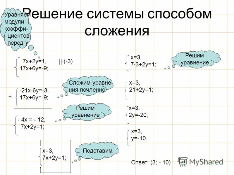 Способ сложения систем уравнений презентация