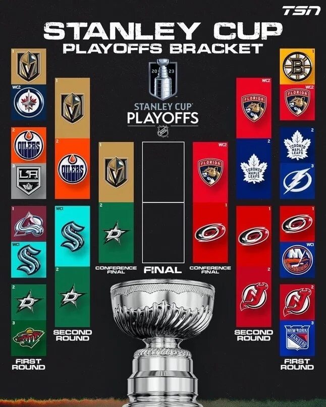 НХЛ плей-офф 2022-2023. Плей-офф Кубка Стэнли 2023. Кубок Стэнли плей офф. Сетка плей офф НХЛ 2023. Нхл плей офф 2023 результаты