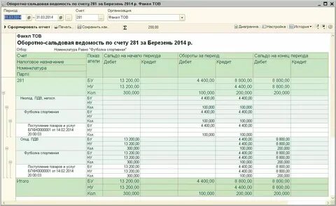 Осв 1 текст