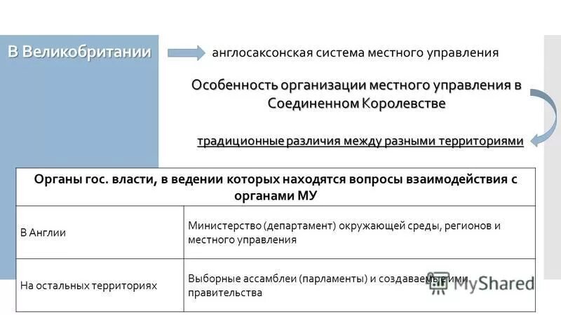 Англосаксонская модель местного самоуправления