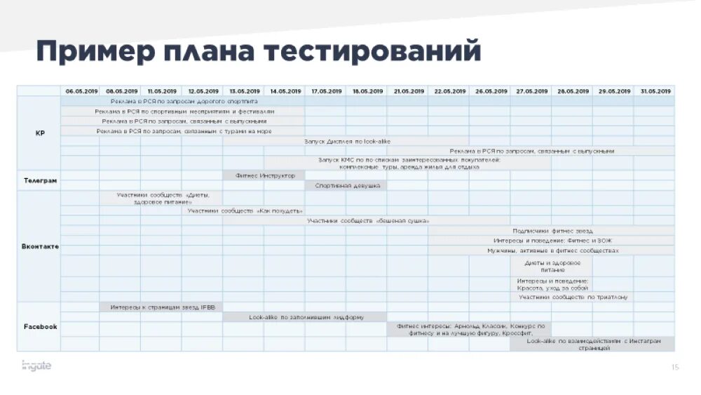 Укажите правильный способ создания поурочного плана тест. Разработка плана тестирования. Тест план пример. План тестирования образец. Тест-план для тестирования пример.