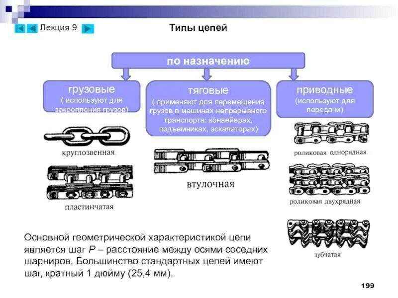 Классификация передач и их назначение