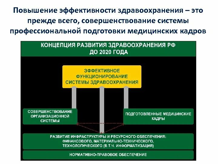 Система подготовки медицинских кадров