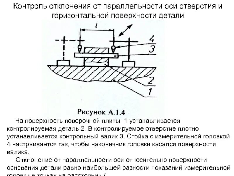 Функции контроля. Методы измерения отклонений от плоскостности. Контроль отклонений. Контроль отклонений. Контроль плоскостности поверхности.