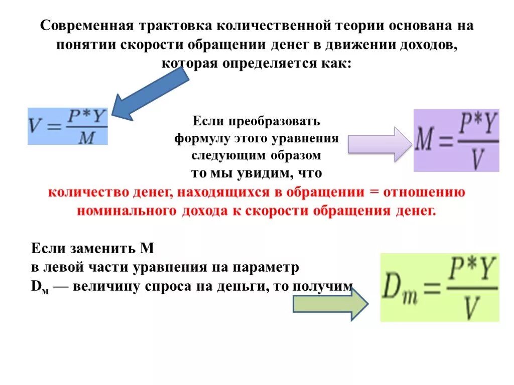 Количество денег определяется