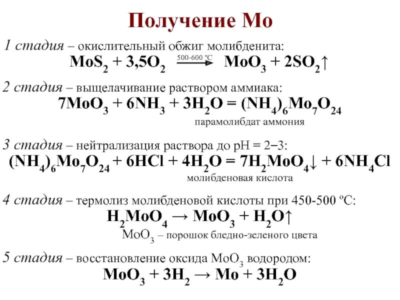 Кислоты молибдена. Из аммиака гидроксид аммония. Гидроксид аммония и хлорид аммония. Nh3 h2o hcl взаимодействие аммиака с кислотами. Химия соли аммония химические свойства.