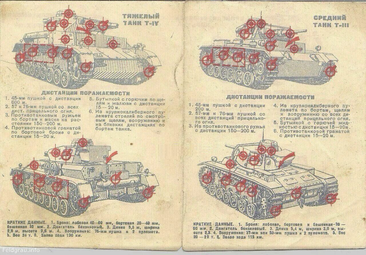 Плакат уязвимые места немецкого танка. Уязвимые места бронетехники. Уязвимые места танка. Слабые места бронетехники.