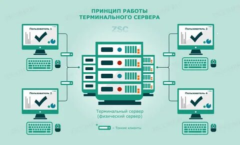Оптимизация работы сервера