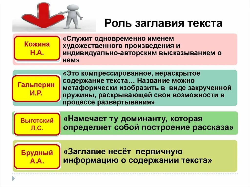 Функции названия текста. Функции заглавия художественного произведения. Функции заголовка в художественном тексте. Типы заголовков в художественном тексте. Назовите функции заголовков *.