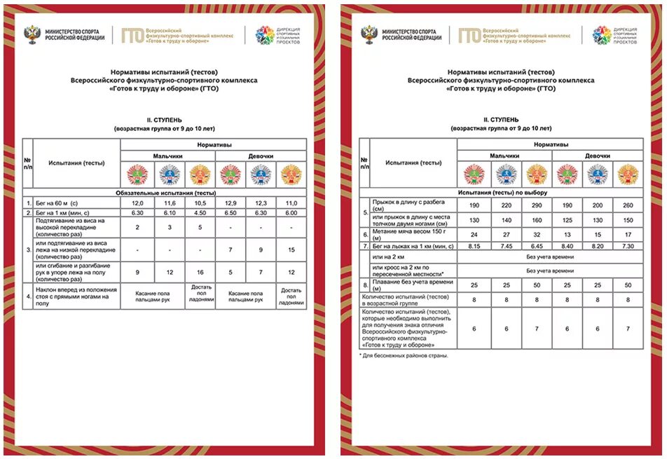 Нормативы 9 лет мальчику. ГТО ступени и нормативы 3 ступень. ГТО 3 ступень нормативы. Нормативы ГТО 12 лет. ГТО 11 12 лет норма таблица.