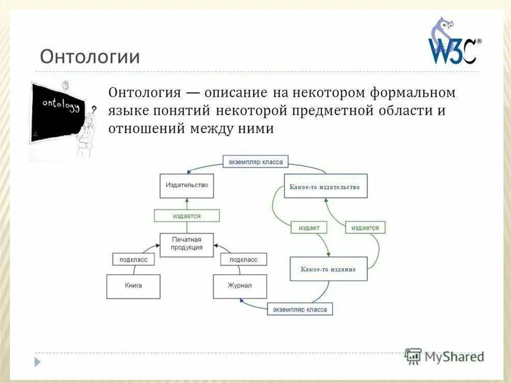 Идеи онтологии