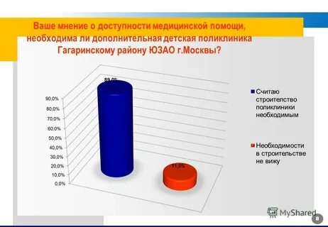 Социологический срез