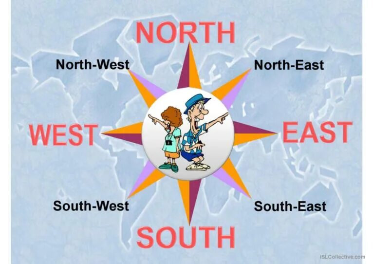 Восточный на английском языке. North west east. Стороны света на английском. Стороны света english. Восточный на английском языке.