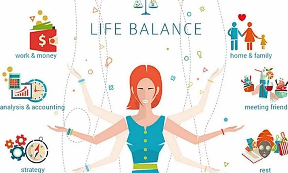 Work-Life Balance. Work Life study Balance. Баланс между работой и жизнью. Home and work Balance. Баланс между хочу и надо
