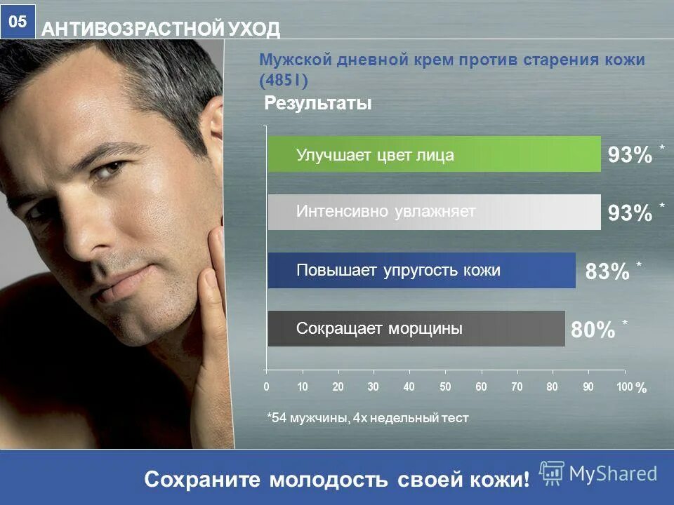 Приложения возраст. Сердца за любовь 2021. Uds приложение мобильное приложение. Uds qr код для скачивания приложения. Шоу по мтв 2000.