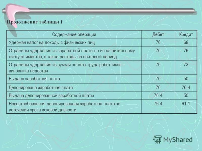 удержаны налоги из заработной платы работников дебет кредит. вычет из зарплаты сколько процентов. удержание ндфл. налоги уплачиваемые с заработной платы. удержание заработной платы ндфл проводка.