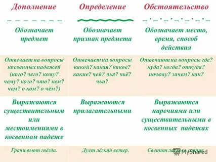 На вопрос что отвечает дополнение