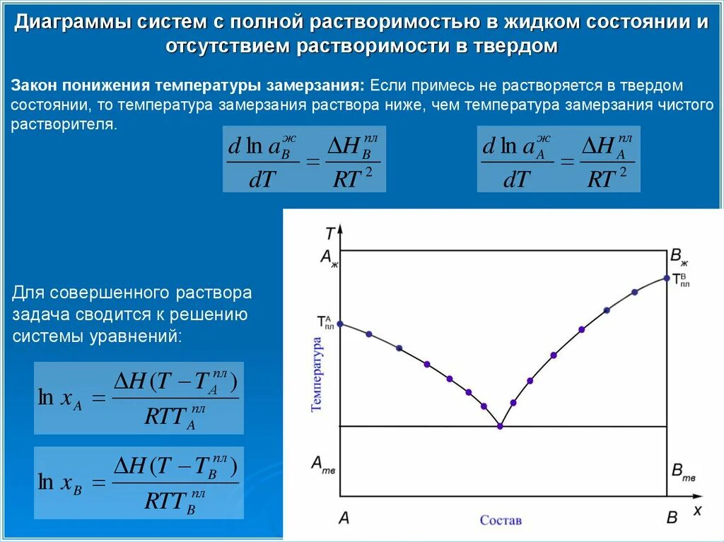 При повышении температуры растворимость. Фазовая диаграмма. график зависимости растворимости от температуры. растворимость по диаграмме состояния. диаграммы с неограниченной растворимостью компонентов.