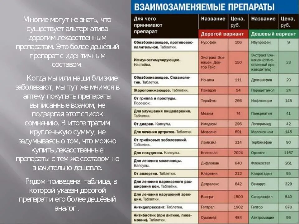 Название лекарства можно