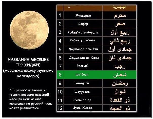 Какой месяц по мусульманскому календарю после рамадана. Исламский календарь. Месяцы Исламского календаря. Месяцы Исламского календаря Хиджра. Мусульманский месяц.