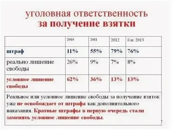 уголовная ответственность за дачу взятки. стенд коррупция. ответственность за получение взятки. получение взятки ст 290 ук рф. уголовная ответственность за взяточничество.