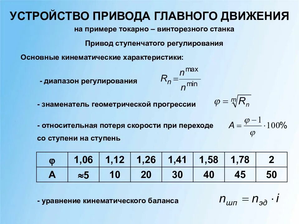 Ступенчатые числа. Диапазон регулирования привода главного движения. Диапазон регулирования скорости электропривода. Число ступеней регулирования. Диапазон регулирования станка.