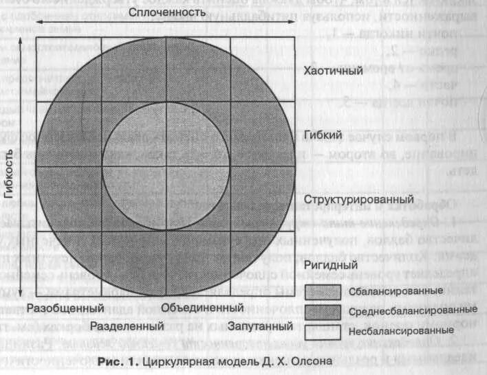 Шкала адаптации