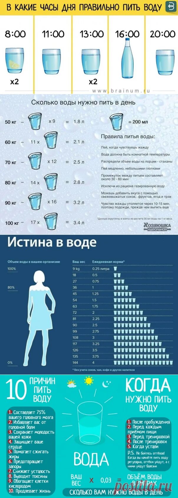 Бесплатный калькулятор воды. Как правильно пить воду. Пить воду по часам. Какипрааилтно пить воду. График правильного питья воды.