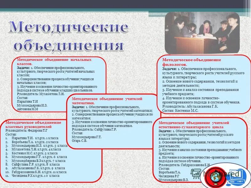 Протокол совещания с классными руководителями. Руководителей. Методическое объединение классных протоколы. Методическое объединение классных протоколы. Положение о методическом объединении.