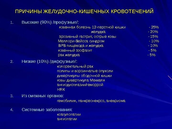 Итоговые тесты желудочно кишечное кровотечение. Описать симптомы желудочно-кишечного кровотечения.. Симптомы, характерные для желудочно-кишечного кровотечения:. Причины развития желудочно – кишечном кровотечении: 1. Клинические признаки желудочного кровотечения.