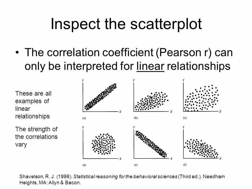 Pearson&#039;s correlation. Pearson correlation coefficient. pearson product-moment correlation coefficient. pearson correlation formula. пирсон корреляция.